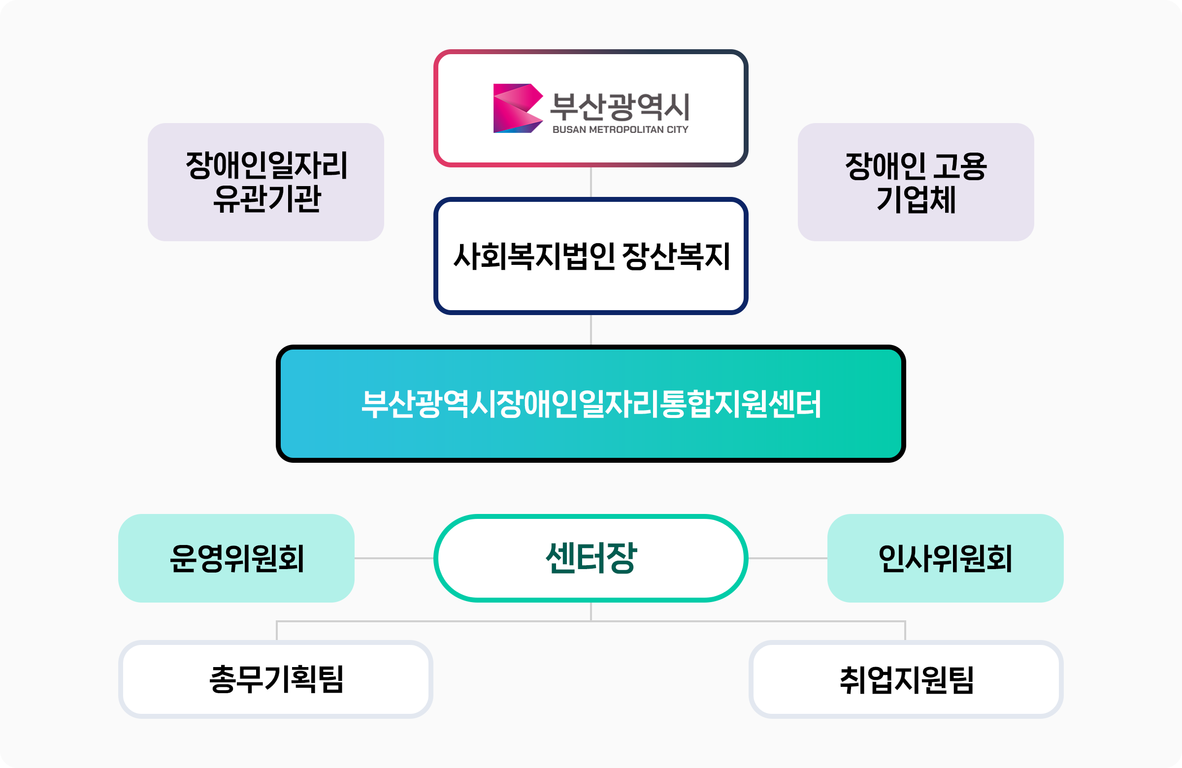 조직도 이미지