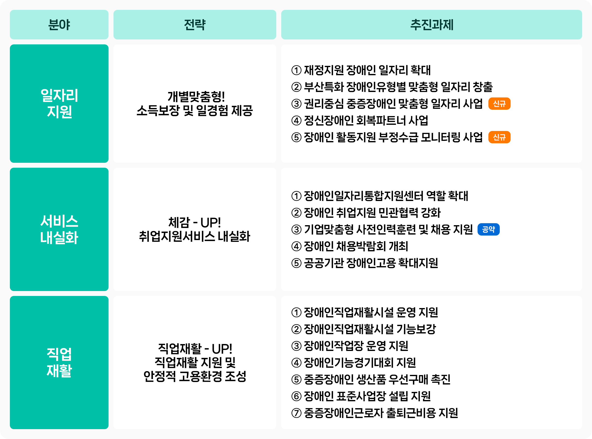 정책과제 및 사업 소개 이미지